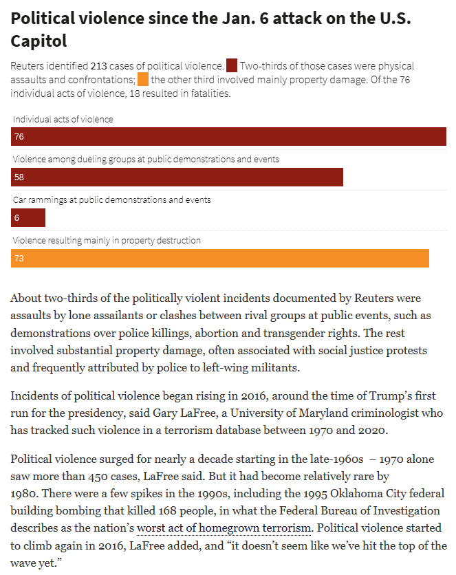 The Truth About Political Violence